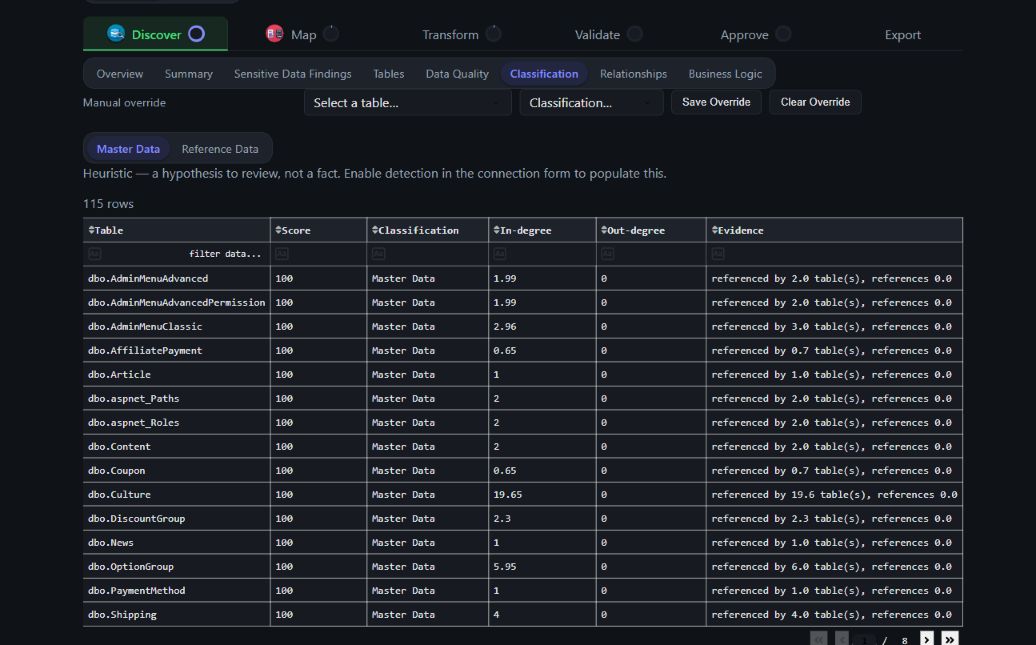 Classification page