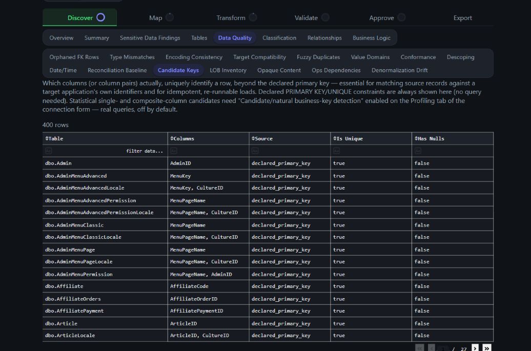 Data Quality Candidate Keys sub-tab