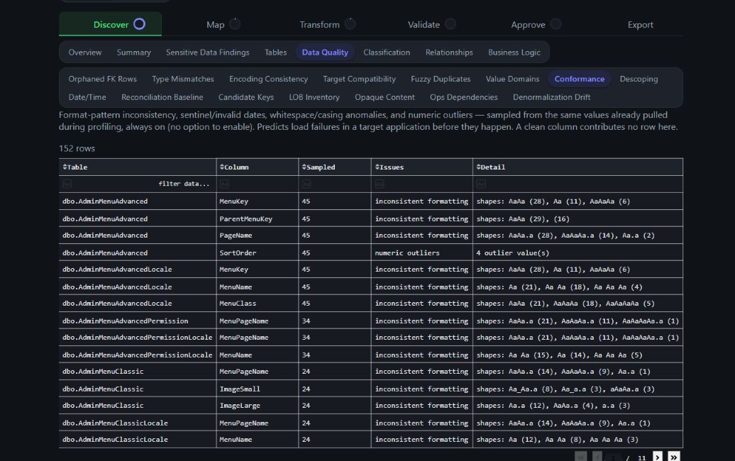 Data Quality Conformance sub-tab