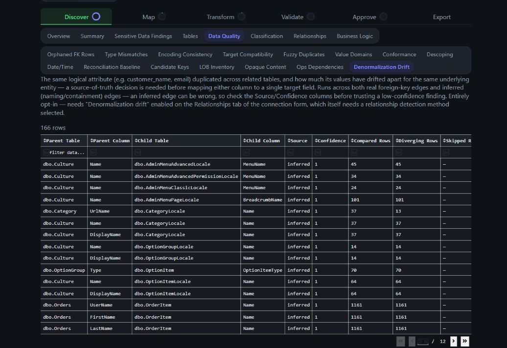 Data Quality Denormalization Drift sub-tab