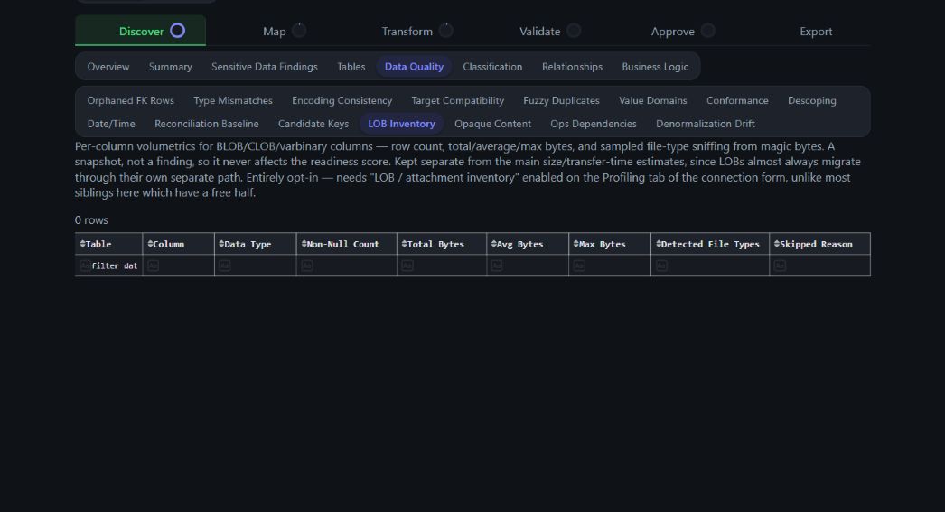 Data Quality LOB Inventory sub-tab