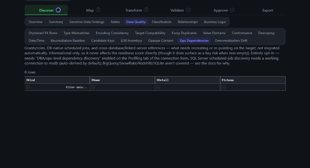 Data Quality Ops Dependencies sub-tab