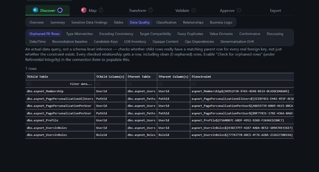 Data Quality Orphaned FK Rows sub-tab