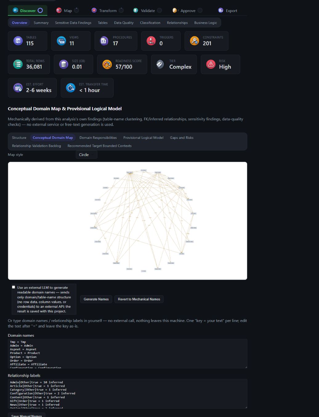 Overview Conceptual Domain Map sub-tab