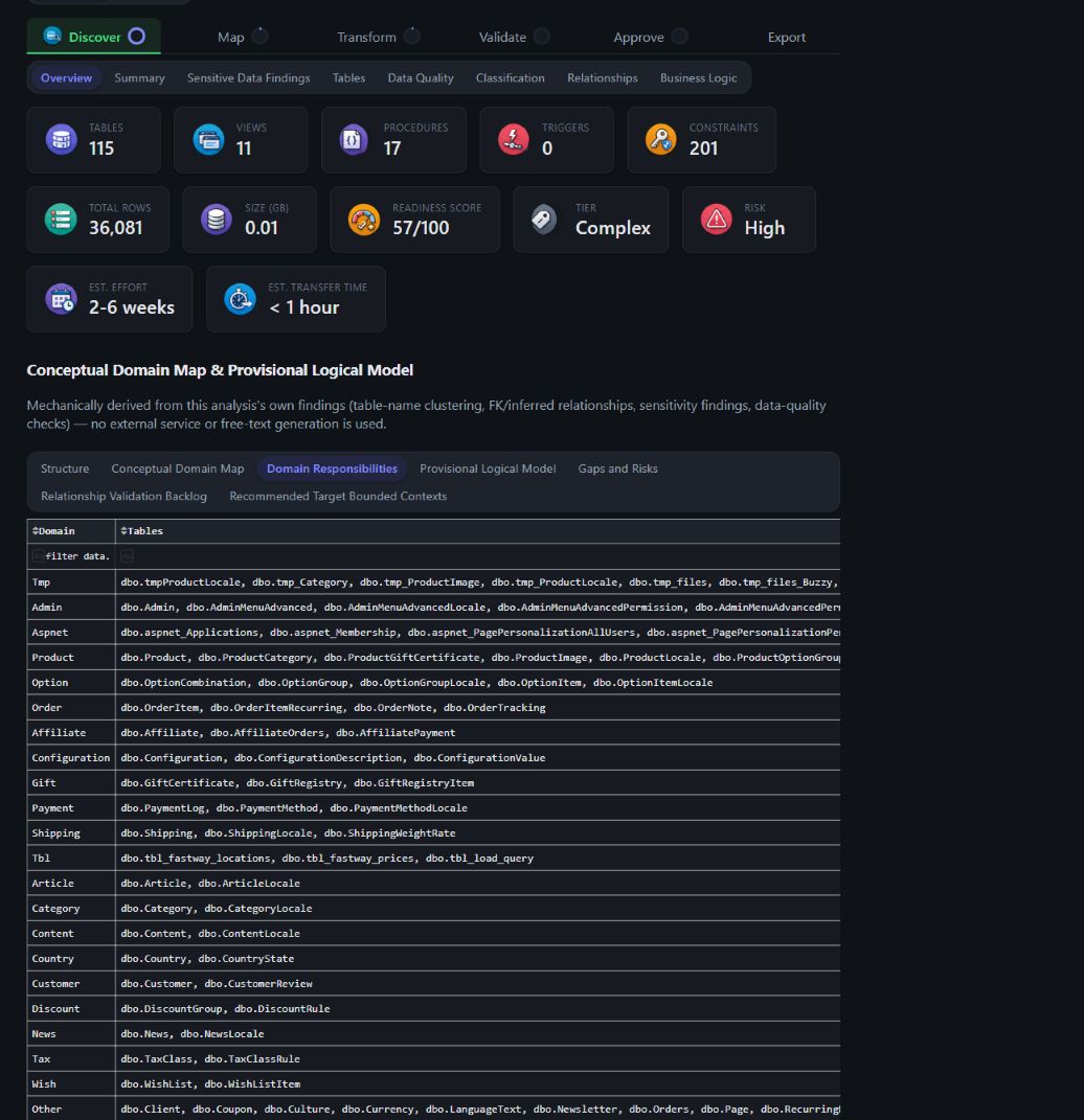 Overview Domain Responsibilities sub-tab