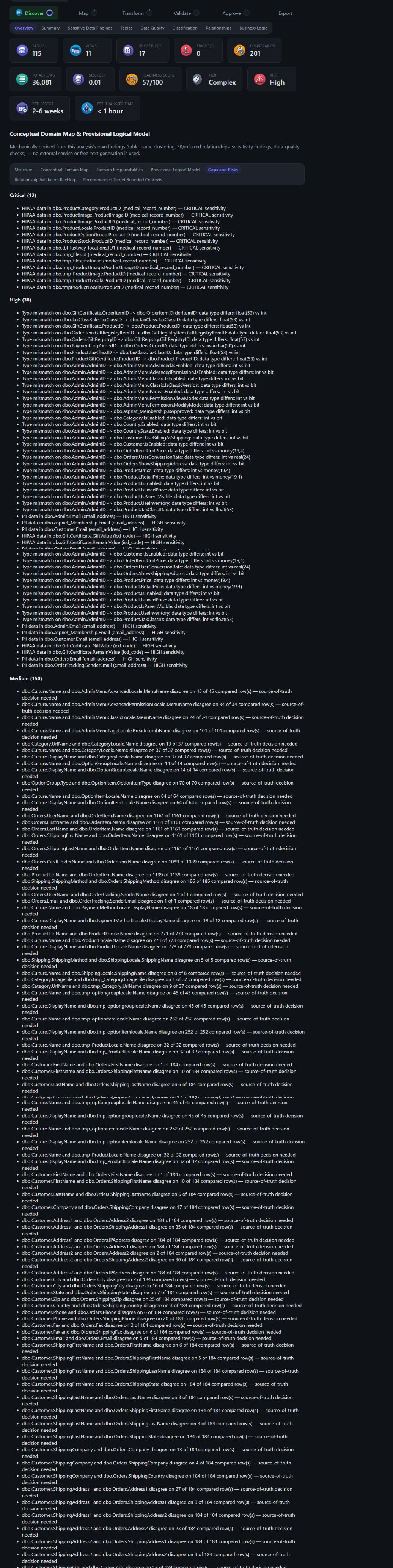 Overview Gaps and Risks sub-tab