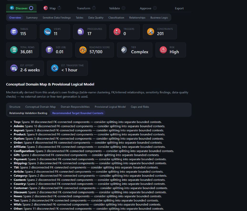 Overview Recommended Target Bounded Contexts sub-tab