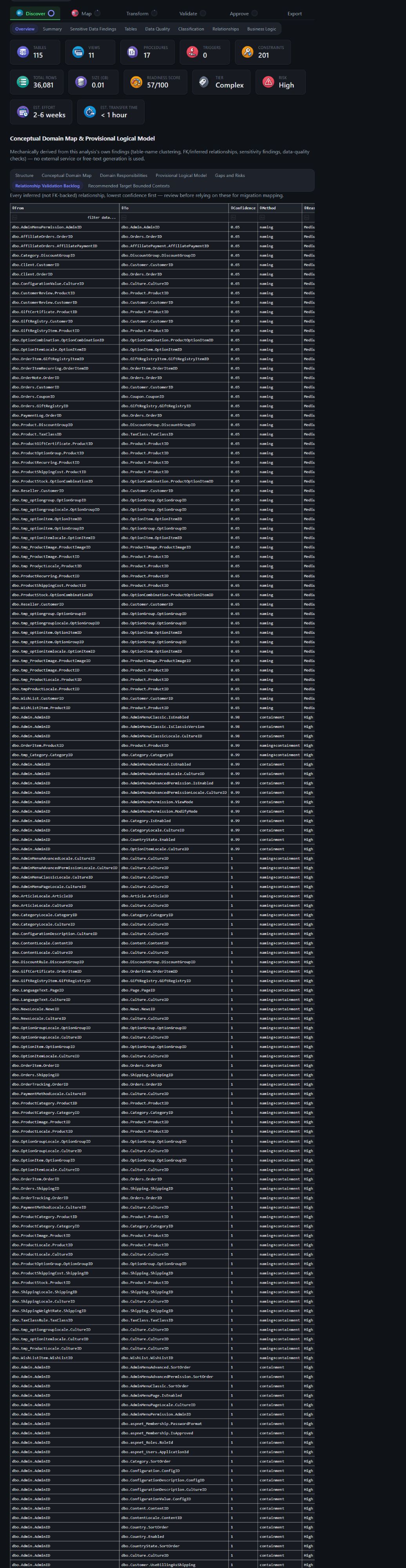 Overview Relationship Validation Backlog sub-tab