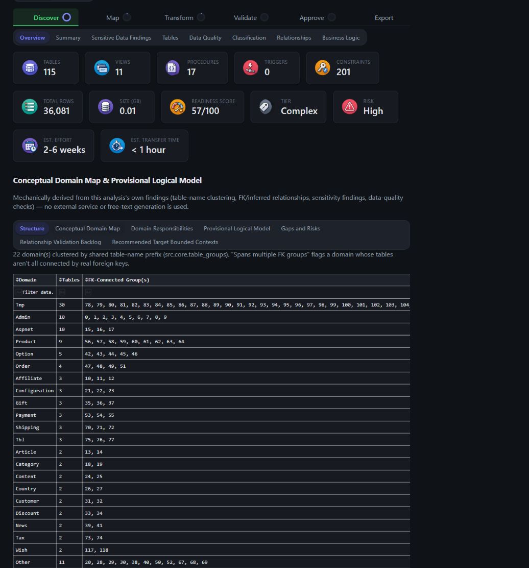Overview Structure sub-tab