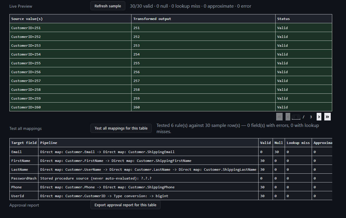 Lower Transform page showing USERID Live Preview followed by the Test All Mappings results table