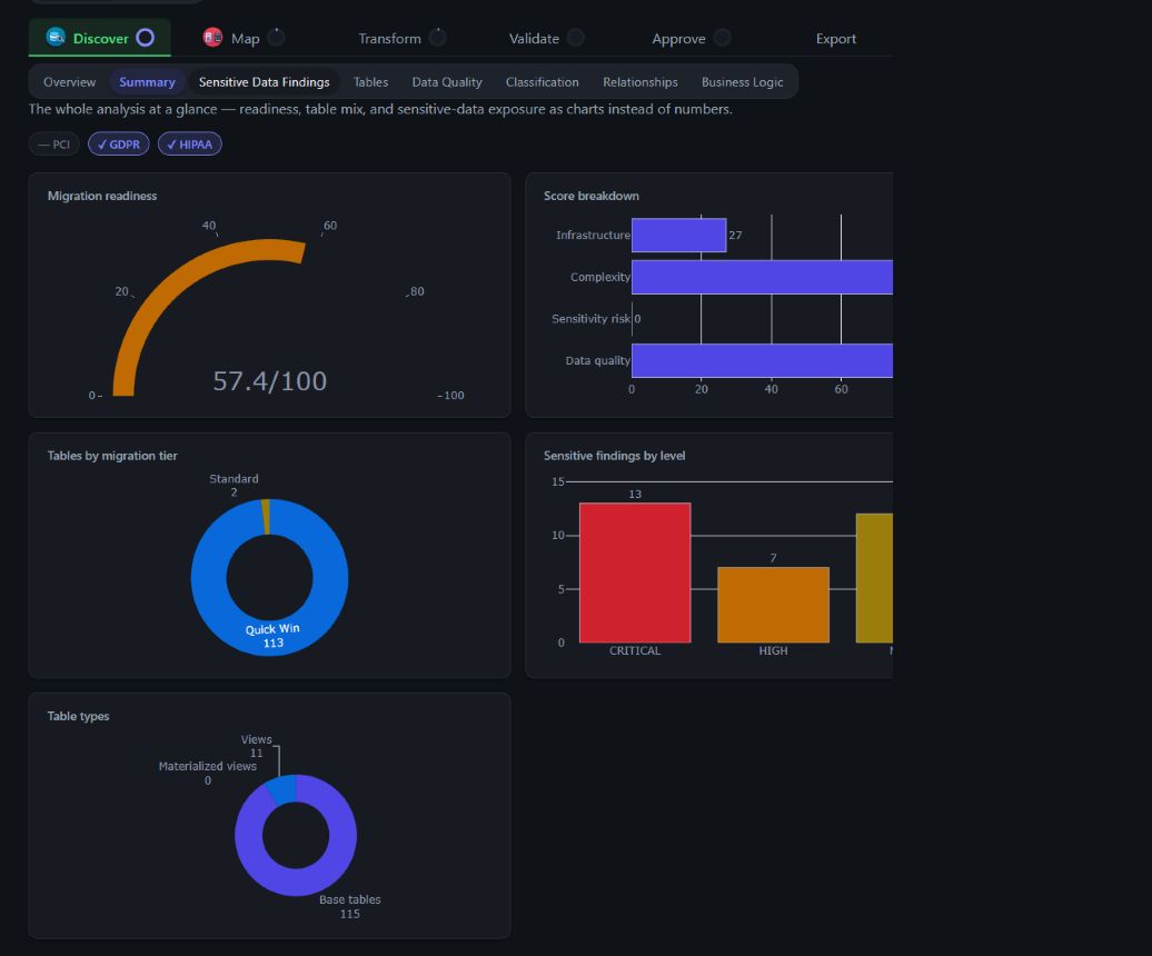 Summary page
